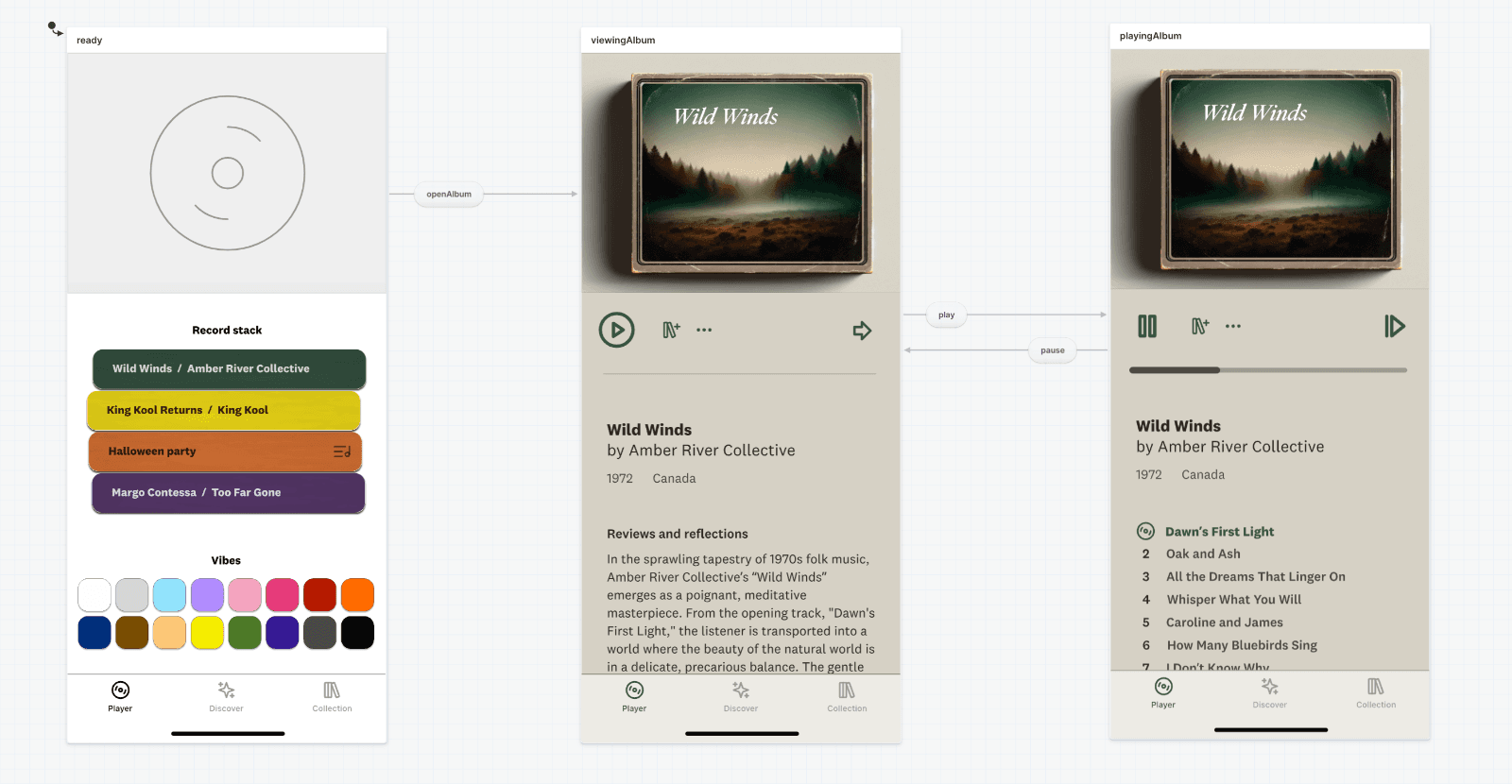 Three Figma frames displayed in three Stately states for a music player. The ready state shows a record stack app view, following the openAlbum event, the viewingAlbum state shows the Wild Winds album coverart and information, from the viewingAlbum state, there's a play event that takes you to the playingAlbum state which shows the album list for the Wild Winds album and a player progress bar. The pause event returns from the playingAlbum state to the viewingAlbum state.