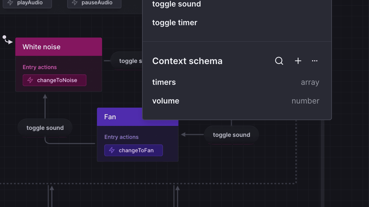 The Context schema section at the end of the Machine details panel. The schema contains properties for timers and volume.